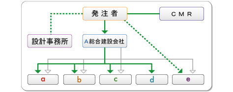 方式の解説小